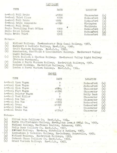 Stocklist 1968 2