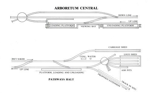 Platform Layouts